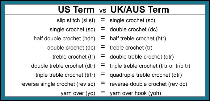Uk Us Crochet Conversion Chart