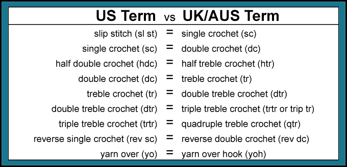 Treble To Single Hook Conversion Chart