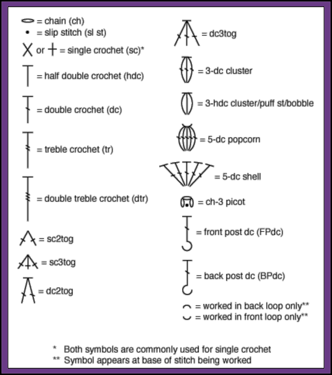 Knitting Pattern Chart Symbols