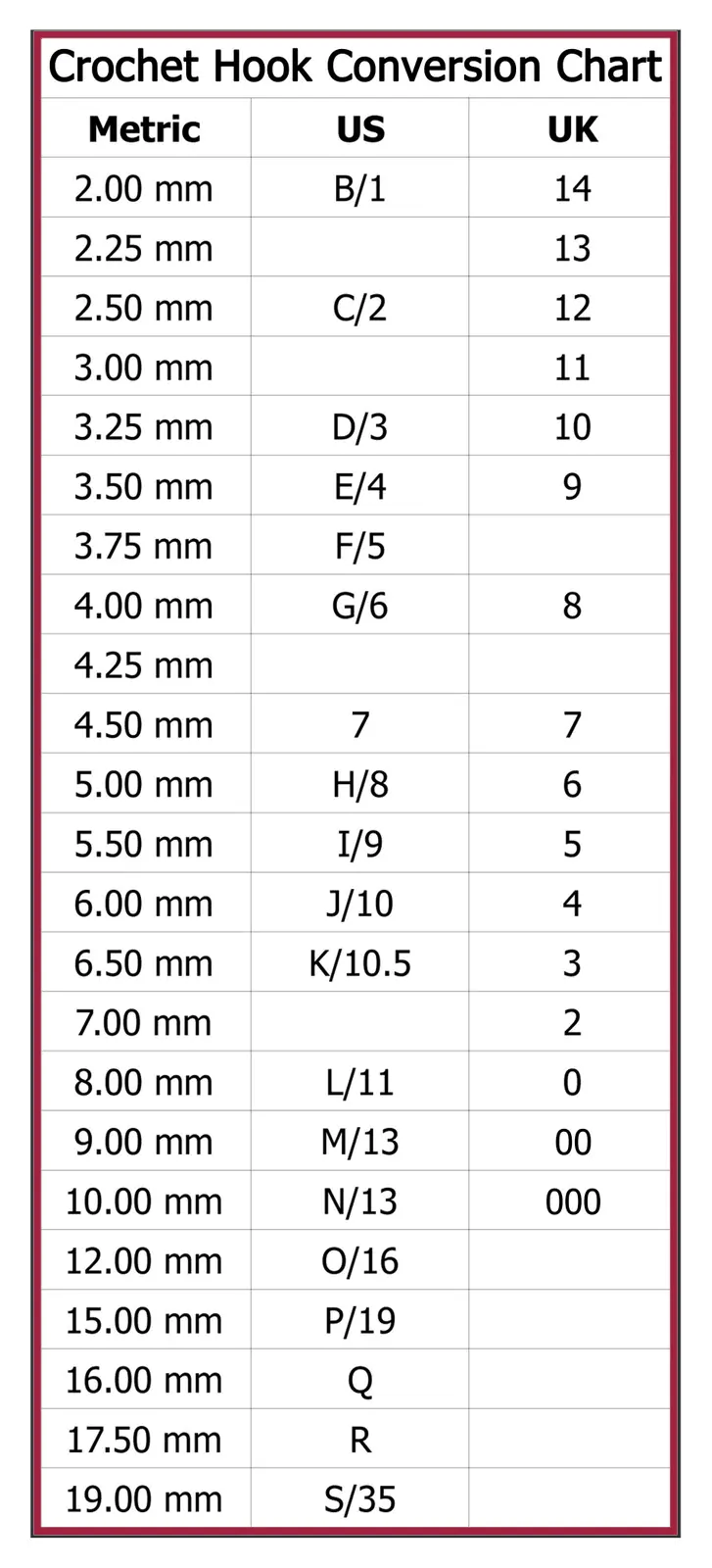 Crochet Hook Sizes & A Handy Conversion Chart