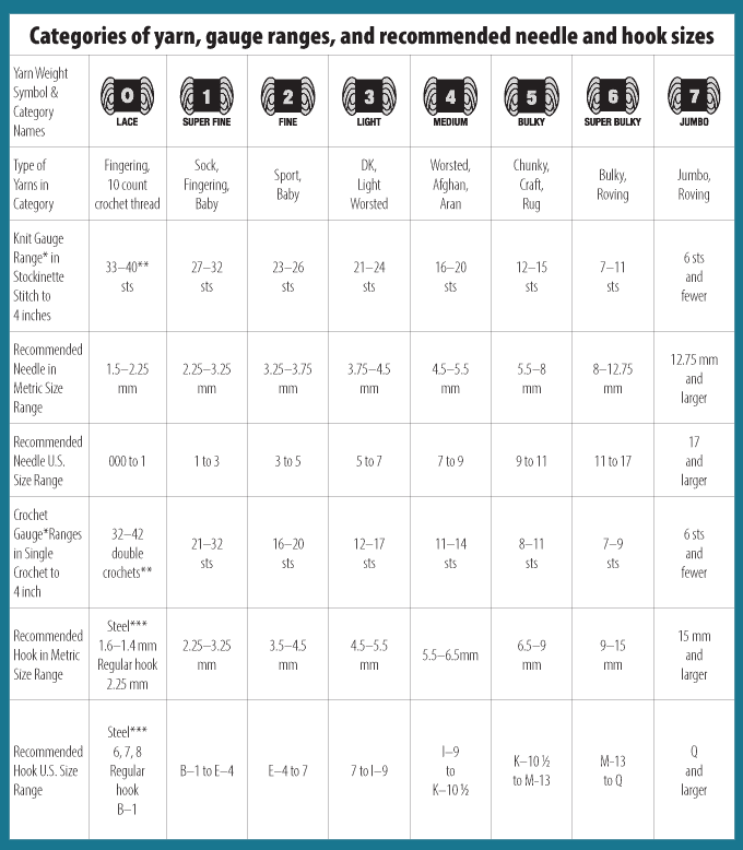 Crochet Hook Yarn Size Chart