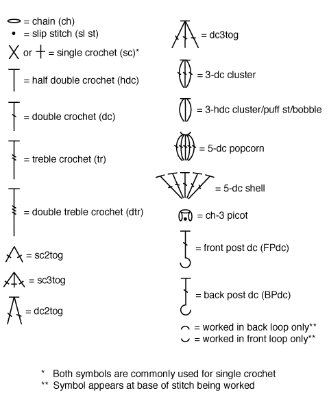 Symbols And Meanings Chart