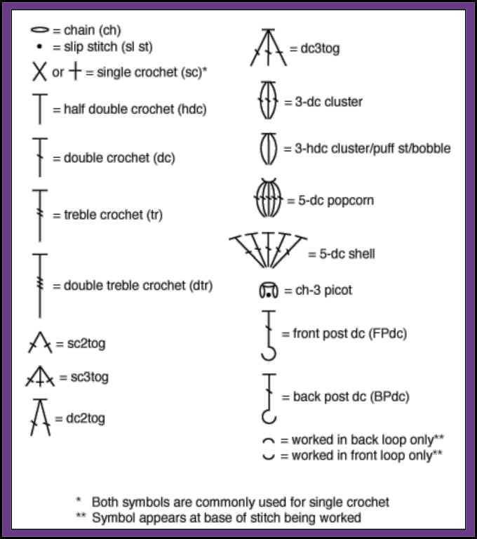 Graphic of crochet chart symbols