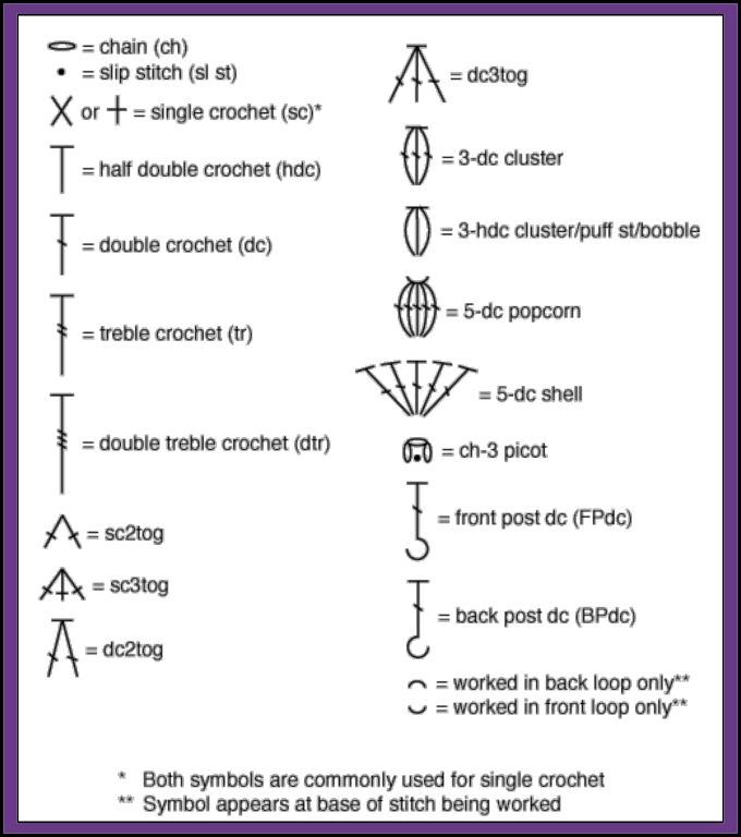 basic crochet stitches diagrams