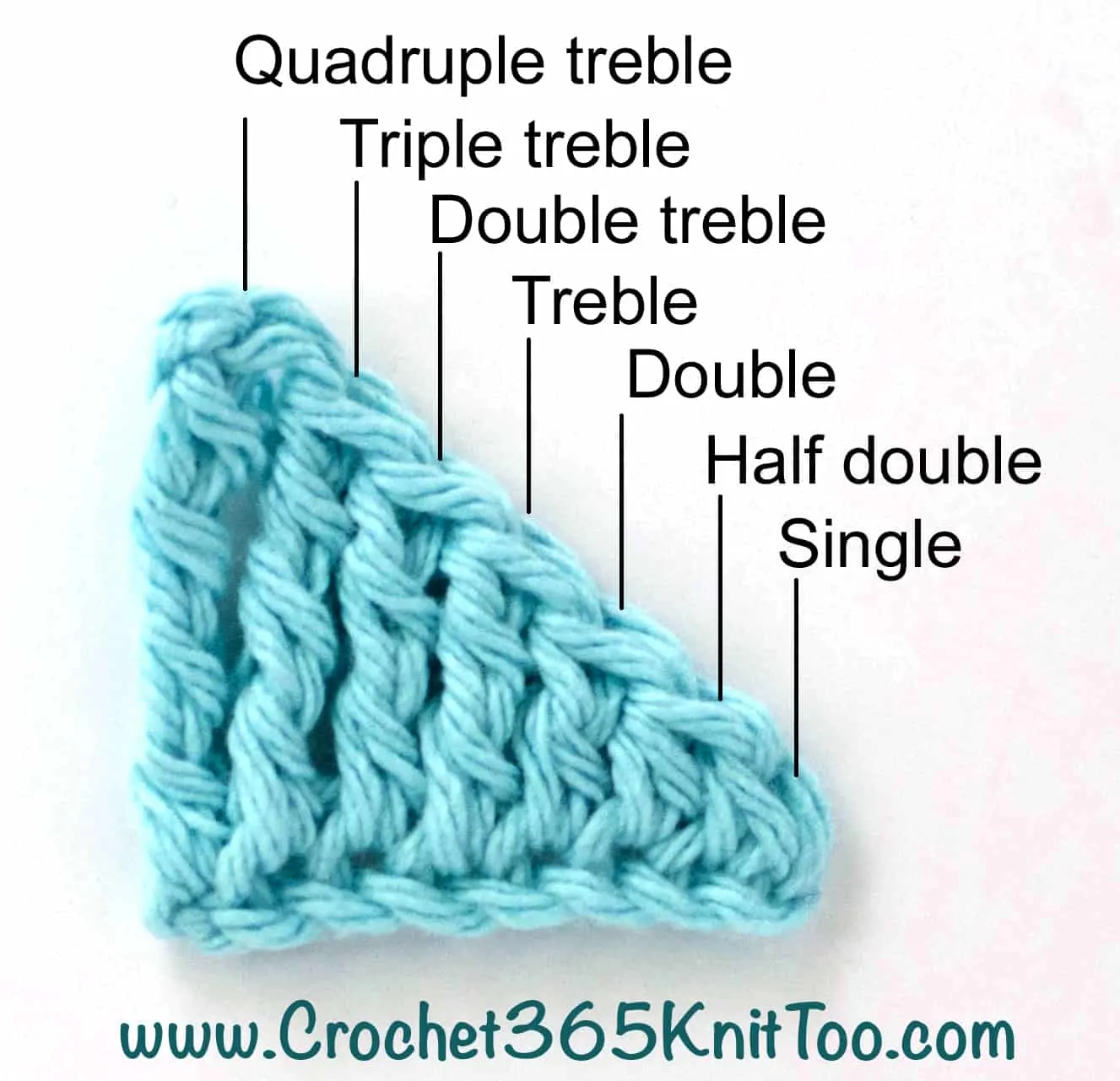 Graphic of labeled crochet stitches in blue yarn