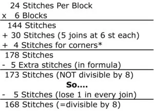 Graphic of calculations for afghan border