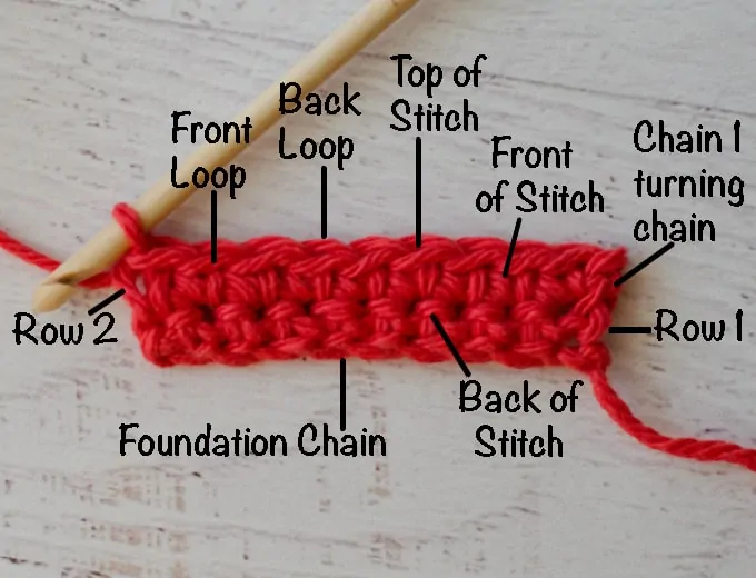 Parts of a Crochet Stitch