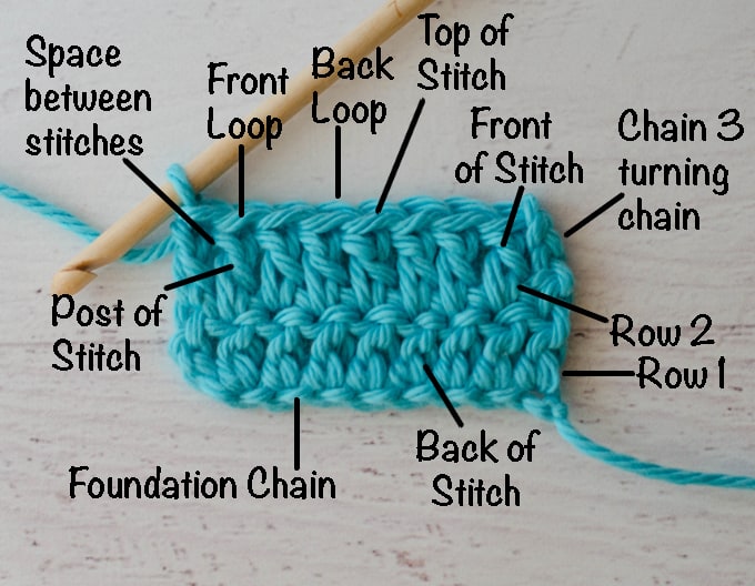Parts Of A Crochet Stitch Crochet 365 Knit Too parts-of-a-crochet-stitch-crochet-365-knit-too