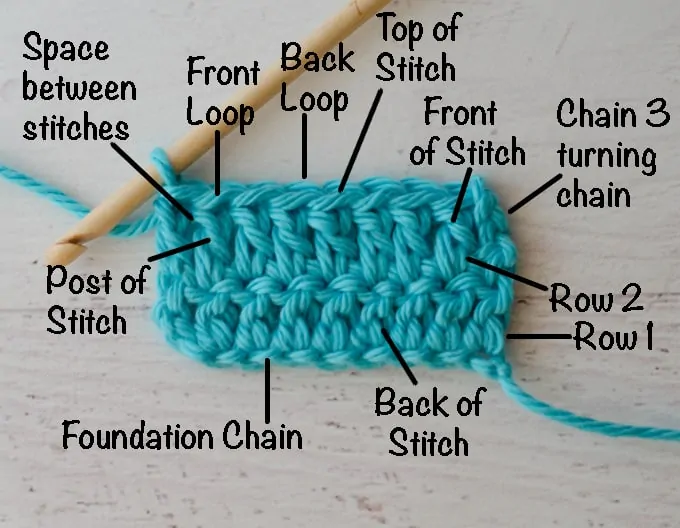 Parts of a Crochet Stitch