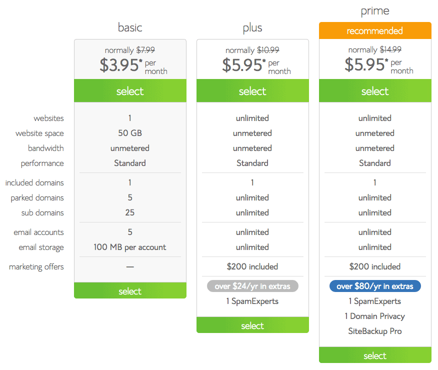 Graphic of Bluehost getting started tutorial