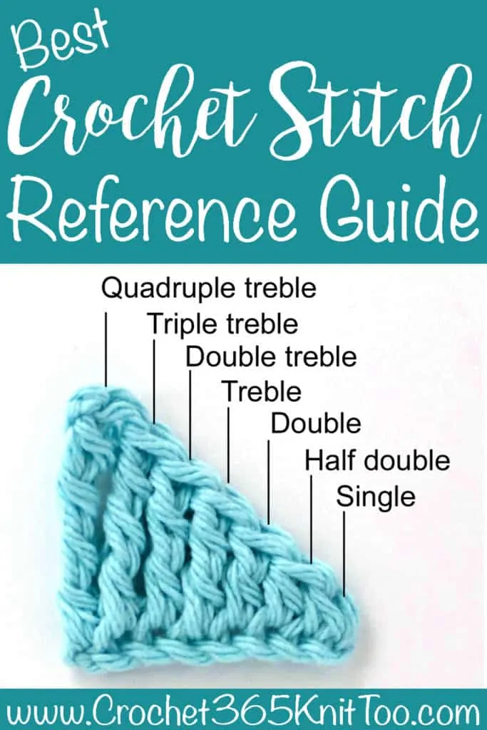 Graphic of labeled crochet stitches in blue yarn
