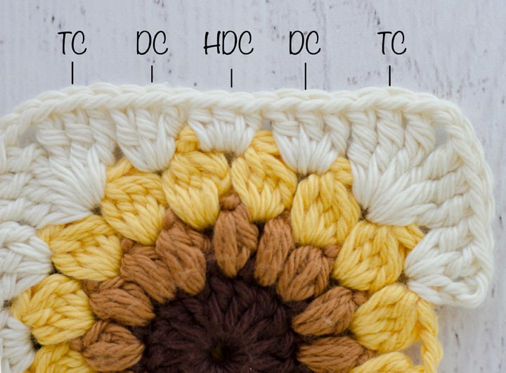 Diagram of last row of Sunburst Granny Square