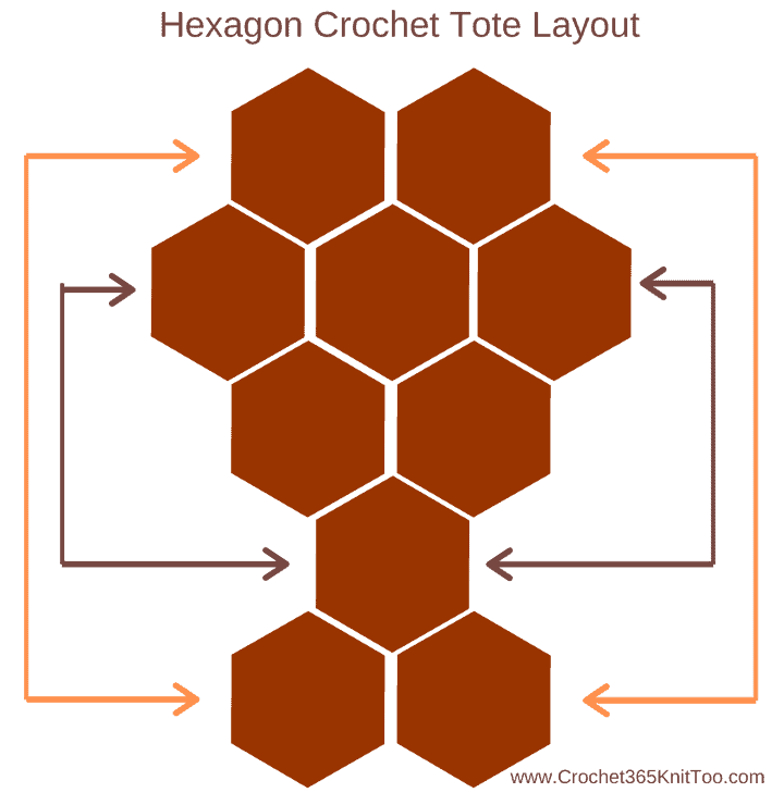 Diagram for hexagon bag