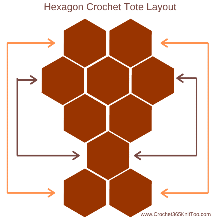 Diagram for hexagon bag