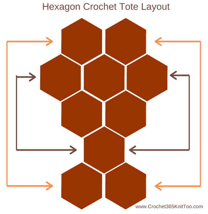 Hexagon Crochet Tote Layout copy