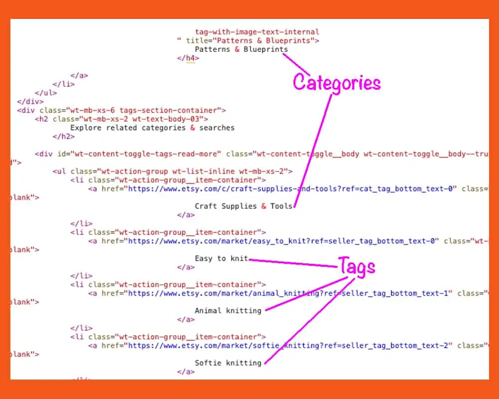 Graphic of Etsy Listing Code