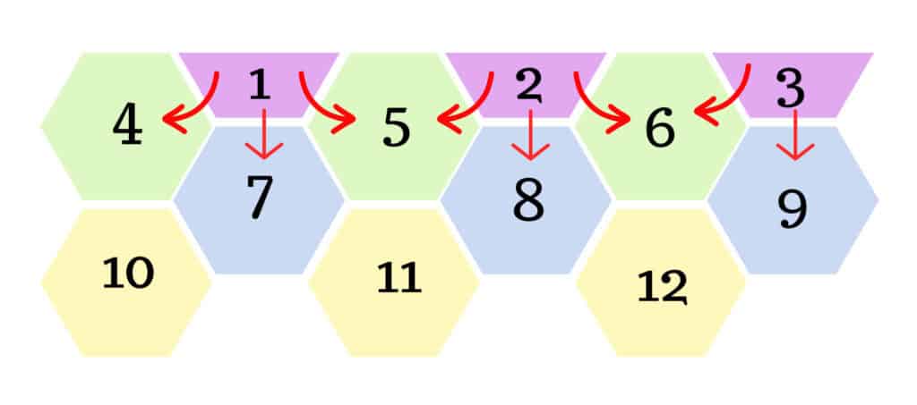 Diagram for connecting hexagons in 4 colors