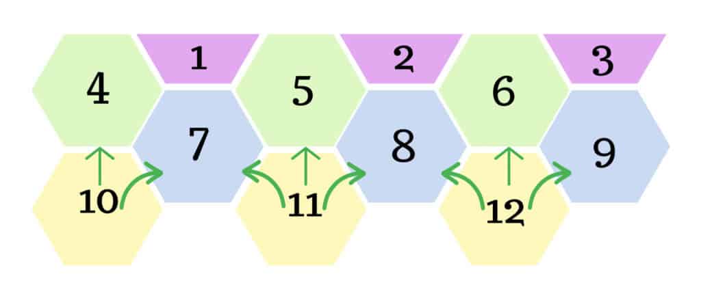 Diagram for connecting hexagons in 4 colors
