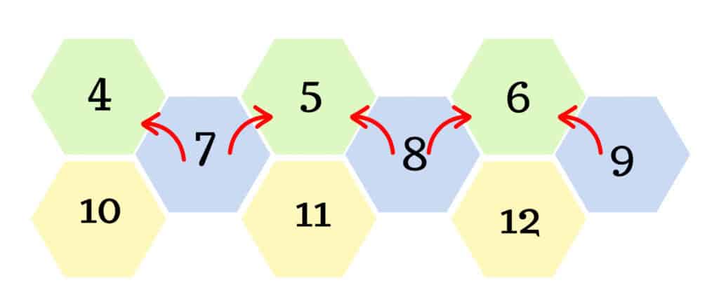 Diagram for connecting hexagons in 4 colors